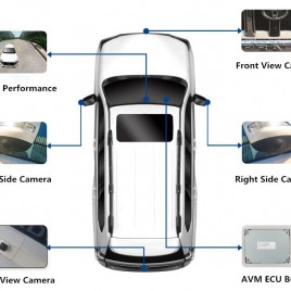 Around View Monitor