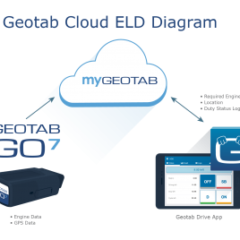 Geotab Cloud